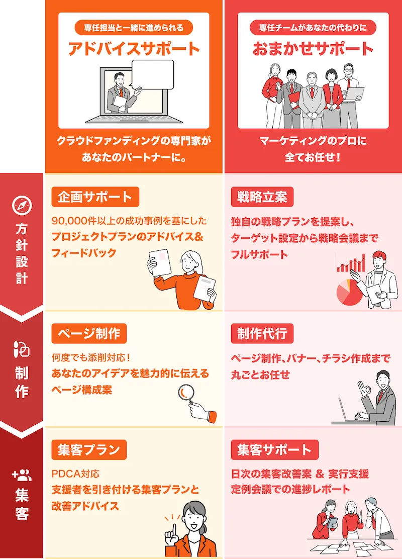 簡単に解説！5分で理解できるクラウドファンディングとは？【よくある